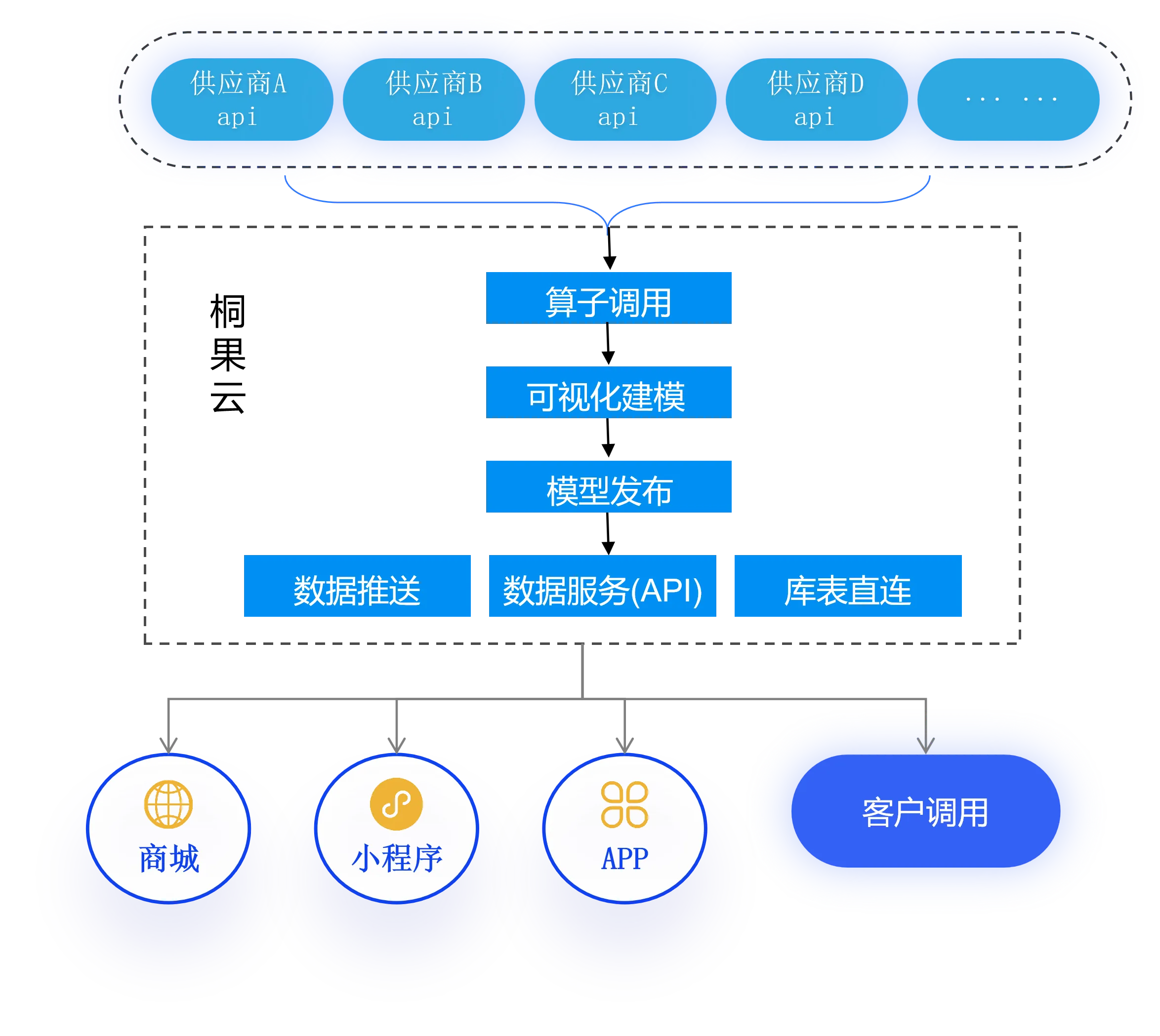 批发贸易解决方案原理图