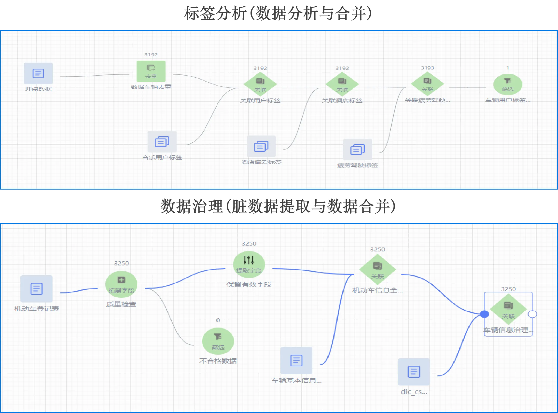 可视化建模数据开发